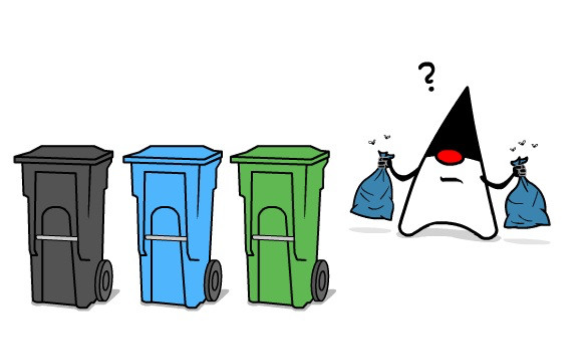 Magic of Memory management in Java – Garbage Collection
